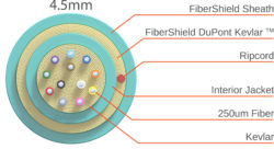 FiberShield FiberShield