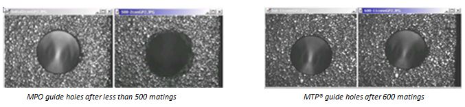 MPO MTP Guide Holes