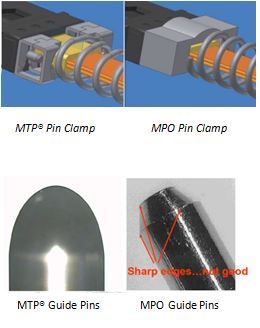 MTP MPO Connector Guide Pins