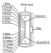 Multifiber Cable Assemblies